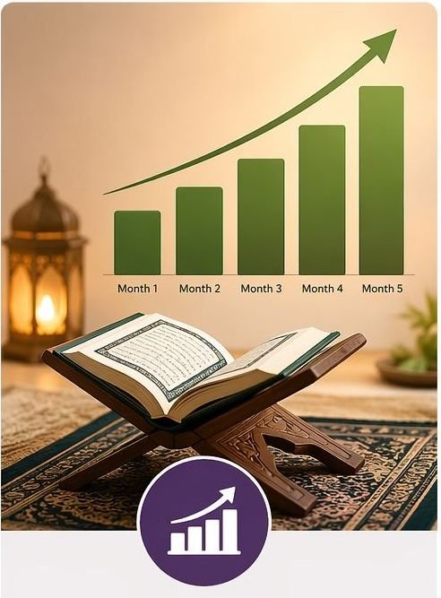 Quran Learning Results Comparison